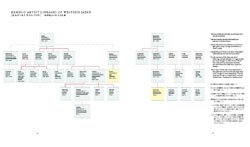 lineage charts