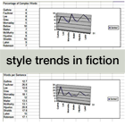 style trends in fiction